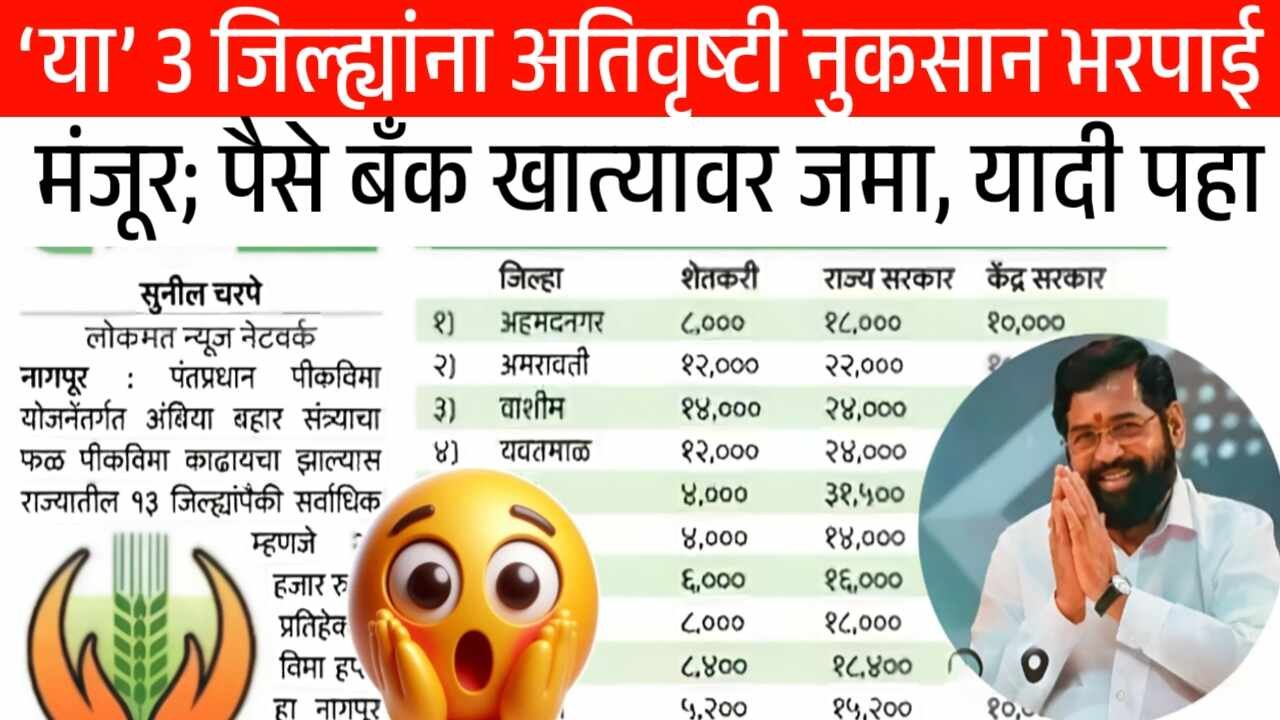 शेतकऱ्यांनो, ३ जिल्ह्यात सरसकट अतिवृष्टी नुकसान भरपाई बँक खात्यावर जमा; संपूर्ण यादी पहा Ativrushti Nuksan Bharpai List