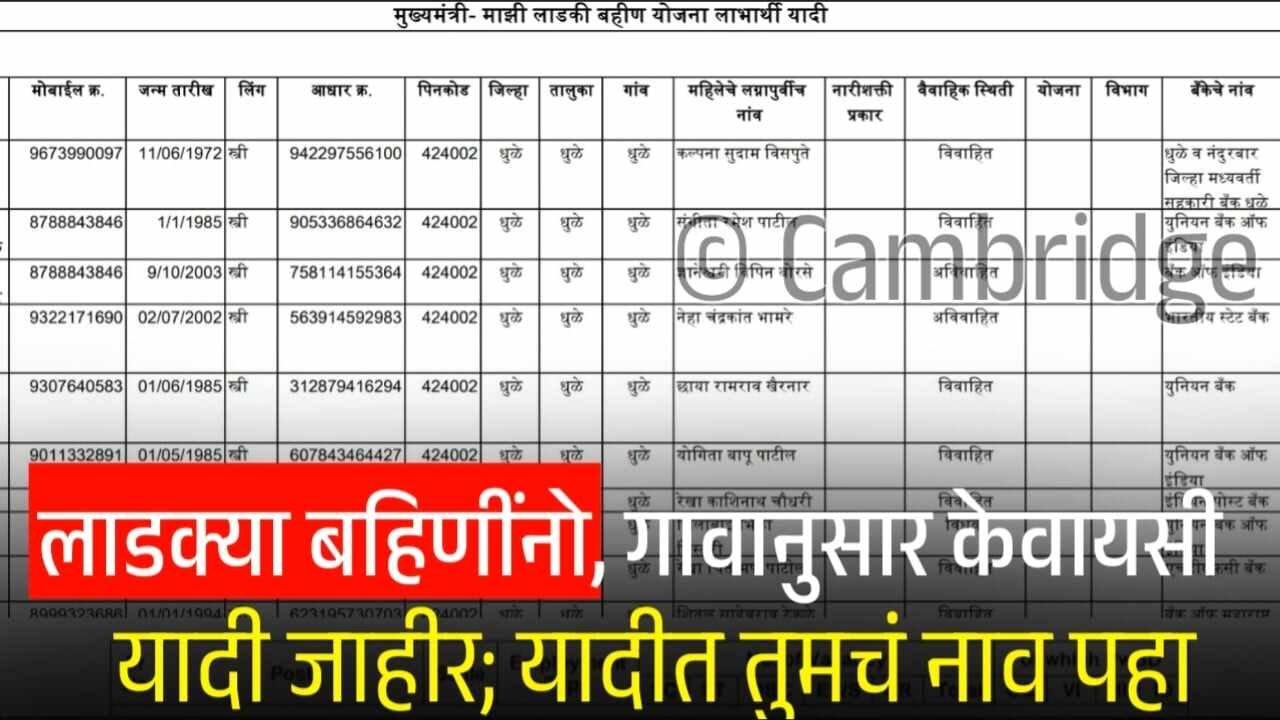 लाडक्या बहिणींनो, गावानुसार केवायसी यादी जाहीर, यादी तुमचे नाव बघा Ladki Bahin Yojana E-KYC