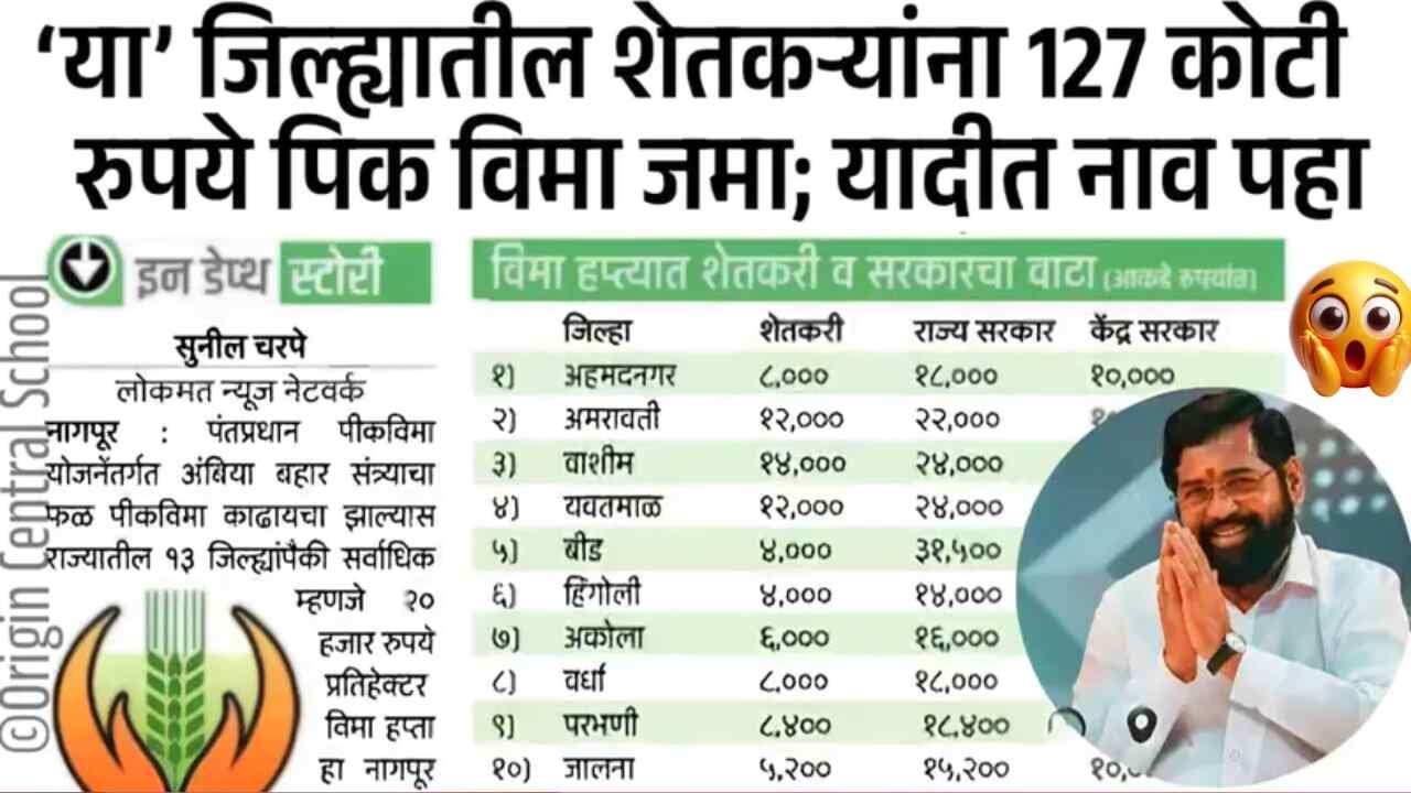 या जिल्ह्यातील शेतकऱ्यांना १२७ कोटी पिकविमा थेट बँक खात्यात जमा; यादीत नाव पहा Crop Insurance List